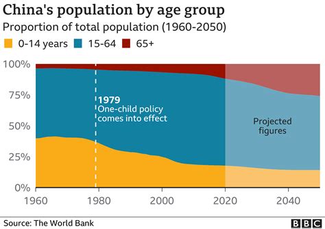 how many males are in china